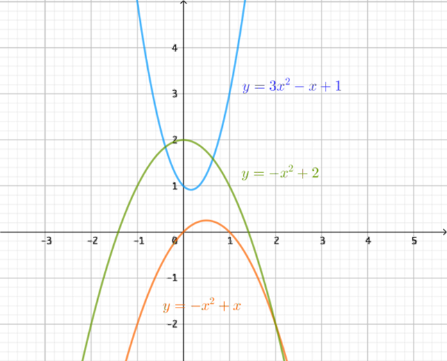 funciones cuadráticas. funciones lineales, tipos de funciones matemáticas funciones cuadráticas. funciones lineales, tipos de funciones matemáticas