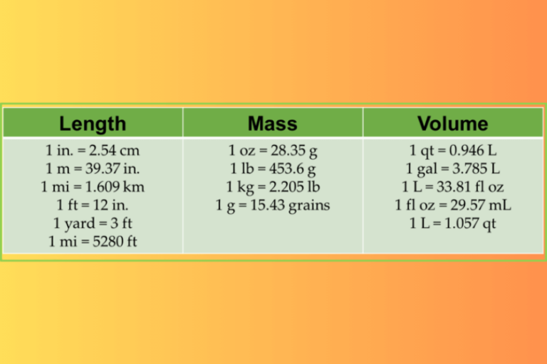factores de conversión