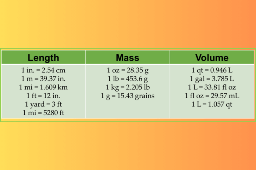 factores de conversión